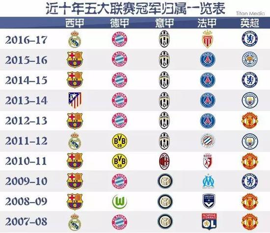 从保留经验